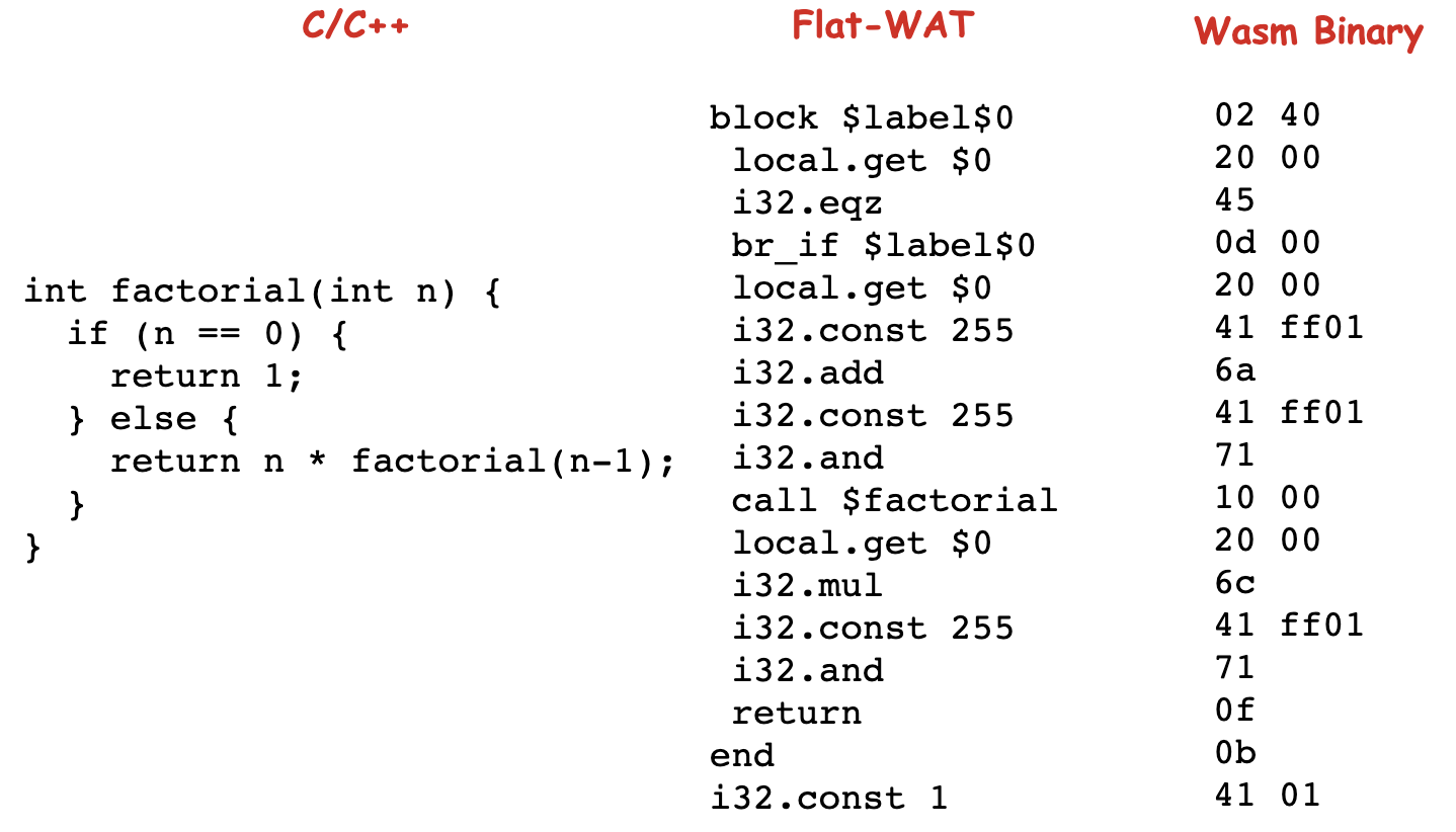 C, WAT, WASM code conversion