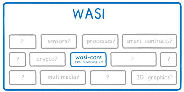 WASI 模块